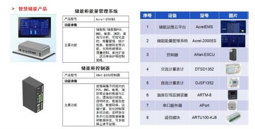 零碳園區建設如何避坑？安科瑞微電網以綜合能源與信息系統集成服務賦能
