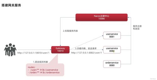 深入解析SpringCloud微服務(wù)技術(shù)棧 整合RabbitMQ、Docker與Redis構(gòu)建分布式信息系統(tǒng)