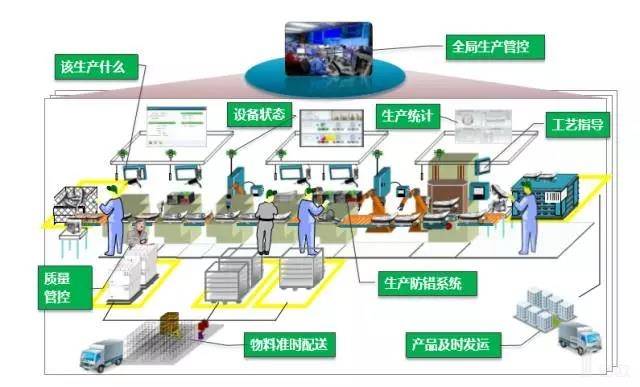 智能工廠中的監控系統 工業智能化的核心驅動力