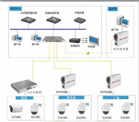 重慶市觀音橋大融城監控系統項目解決方案