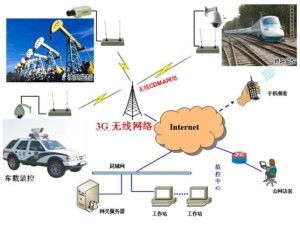 智能感知無邊距 無線遠程監控系統2.0深度解析
